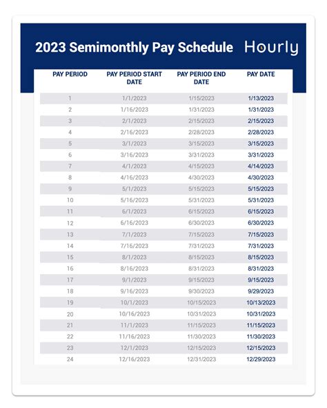 doe payroll portal.